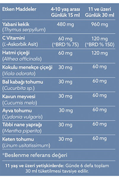 Tums Tinekod Bitkisel Içerikli Sıvı Takviye Edici Gıda | C Vitamini, Yabani Kekik, Hatmi Çiçeği 150ml