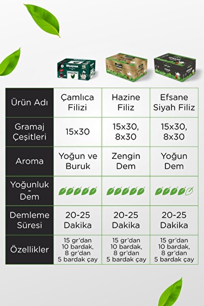 Ofçay Hazine Zengindem 30 X 15gr Demlik Poşet Çay X 3 Adet