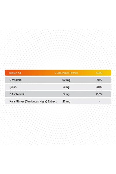 Qlife Vitamin C, Sambucus, Çinko, D Vitamini Gummies 60 adet
