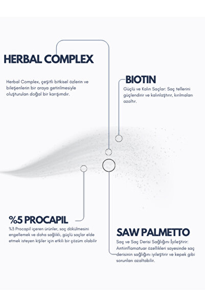 Viaderma Saç Dökülmesine Karşı Sprey 60 ml - Tüm Saç Tipleri İçin, Suya Dayanıklı, Unisex