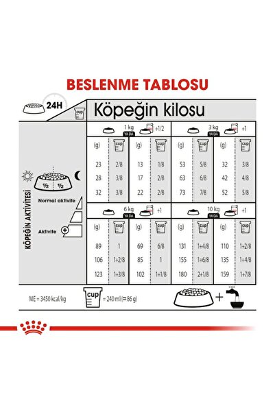 Royal Canin Mini Sterilised Yetişkin Kısırlaştırılmış Köpek Maması 3 Kg