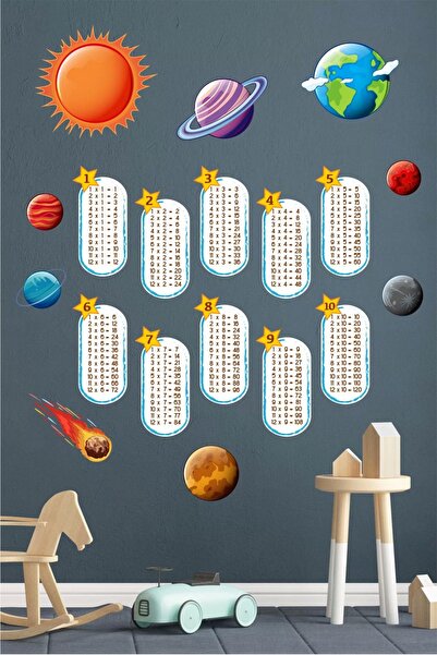 neşeli günlerim Gezegenler Çarpım Tablosu Eğitici Duvar Sticker 50x70 Cm