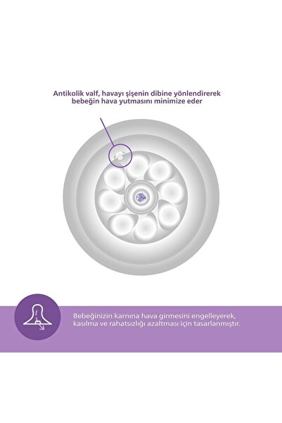 Philips Avent Natural Response Pp Yenidoğan Hediye Seti Scd837/12