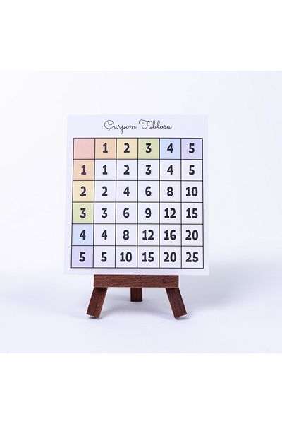 Bimotif 2-Piece Simple Multiplication Table Study Card Set (PROVED AND TEACHER), 12 X 13 Cm 5 Pieces