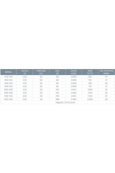KAYITES Yuvarlak Kanal Fanı 200 Lük 1000 M3/h, Metal Gövdeli