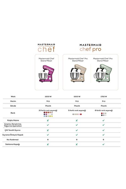 Karaca Mastermaid Chef Pro Çift Kollu Stand Mikser Beyaz 1750 W GÜÇLÜ MOTOR