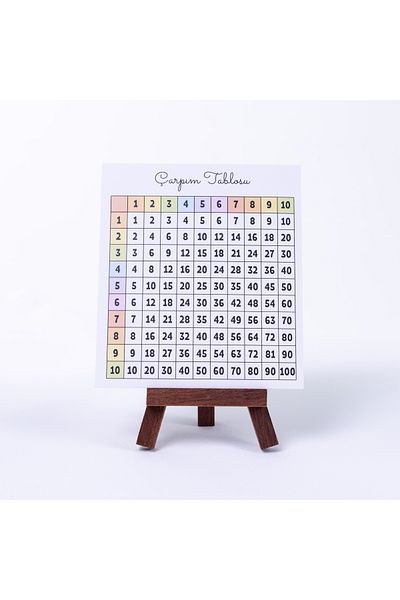 Bimotif 2-Piece Multiplication Table Study Card Set (PRACTIVATED AND TEACHER), 12 X 13 Cm 5 Pieces