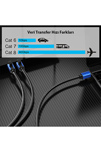 harry 5 Metre Cat8 Ethernet Rj45 Modem Internet Kablosu 40gbps 2000mhz 26 Awg 5Mt