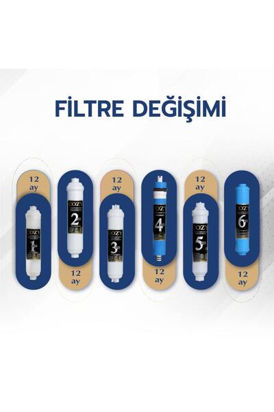 COZY su arıtma cihazı filtre takımı