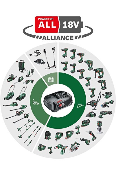 Bosch Advancedglue 18v Akülü Tutkal Tabancası (AKÜSÜZ) - 0603264800