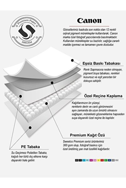Sweetco Çerçevesiz Poster Oksitosin Symbol Elements I Oksitsin Bilim Sembolü