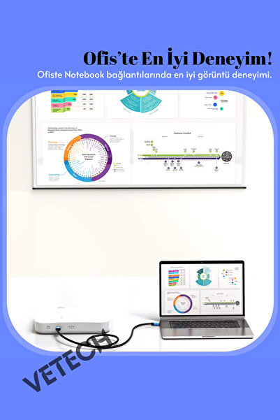 Vetech 4K HDMI Kablosu HDTV 2.0V 3mt. Oyuncu Bilgisayarı, Playstation, XBoX, Notebook İçin