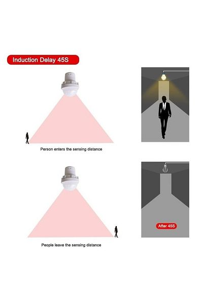 Choice A220V 110V LED Sensitive Night Light Home Indoor Outdoor Infrared Light Motion Sensor Detection A...