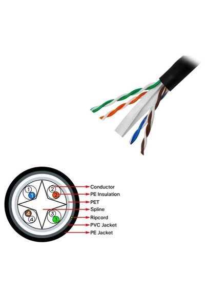SECLIFE Snw-C6524G Utp 23 Awg 305Mt Outdoor Cat6 Kablo