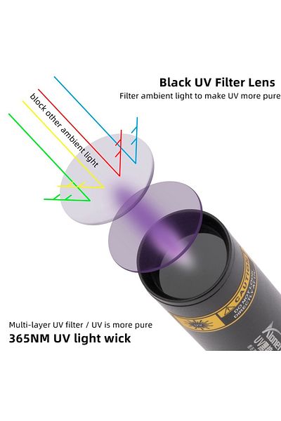 Choice 14500 Black 3w 365nm Uv Flashlight Usb Rechargeable Ultraviolet Torch Pets Urine Cat Tinea Money Ore