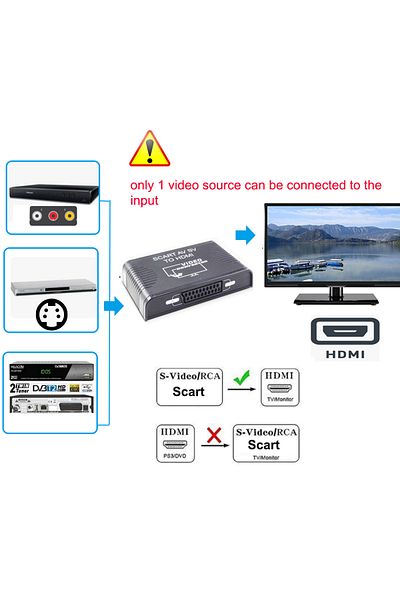 Choice Other Check Note Scart To Hdmi Converter 3-in-1 Composite Av S-video Scart To Hdmi Cable Converter S