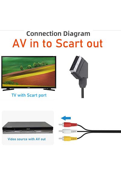 Choice Euro Scart Cable Composite AV to Scart Adapter Cable Composite Video 3-RCA Plugs 21-PIN Scart ...