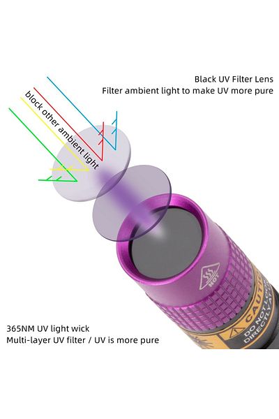 Choice Aaa Black Sv64 365nm Uv Led Flashlight Powerful Black Light Invisible Torch Money Scorpion Cat Pet S