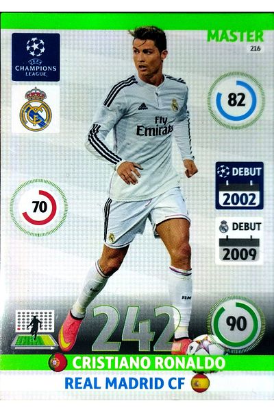 Panini Cristiano Ronaldo Master Card