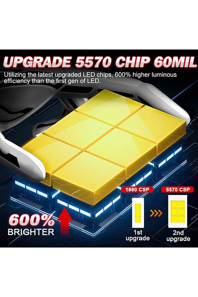 Choice H7 30000lm H7 Led Canbus Car Headlight Super Hb4 H11 H4 H1 9012 Hb3 9005 9006 H8 Lights Plug-n-play