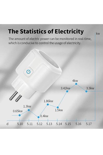 Choice 20A Tuya Smart Socket EU16A/20A Wifi Smart Plug With Power Monitoring Smart Life APP Remote Control