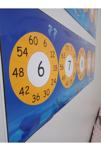 EĞLENCELİ SINIF Ritmik Sayılar Afiş