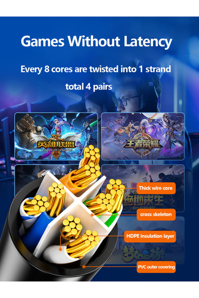 Choice1 5M Ethernet Cable Cat6 Lan Shielded Cable UTP Cat 6 Gigabit RJ45 ShieldedSplitter Network Cable Rout