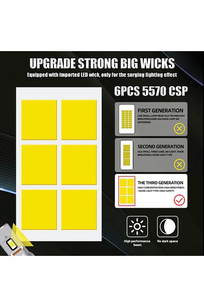 Choice H7 WHITE Dualvision H7 LED Canbus 300W Power Car Headlight Bulb 5570 CSP Chip 6000K Mini Diode 1: 1