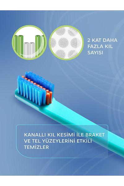 R.O.C.S. Pro Brackets&ortho Soft Toothbrush Green