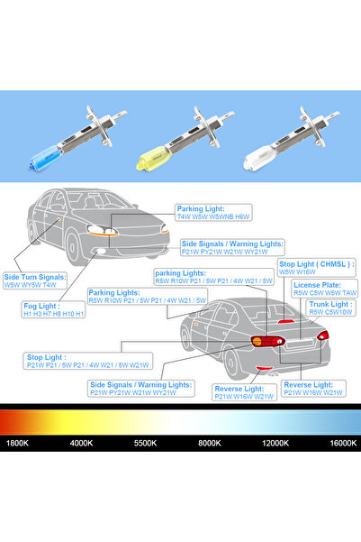 Choice 100W 10PCS Halogen Headlight Bulb H1 55W/100W 12V Halogen Bulb Super White Car Headlight Bulbs Light