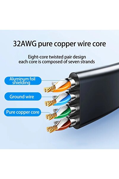 Choice5 0.5M Cat 7 Ethernet Cable Cat7 High Speed Flat Gigabit STP RJ45 LAN Cable 10Gbps 1250MB/S Network Ca