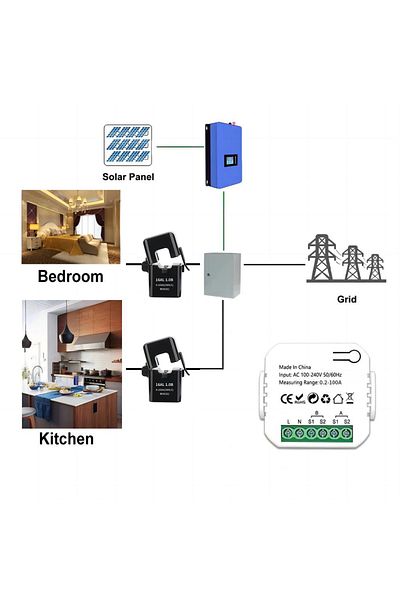 Choice Wifi Tuya Intelligent Energy Meter Solar PV System Power Production Consumption Bidirectional Mon...