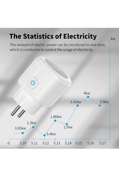 Choice TUYA 20A Tuya Smart Socket EU16A/20A Wifi Smart Plug With Power Monitoring Smart Life APP Remote Con