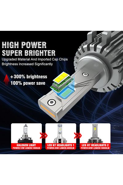 Choice H7 6000k Cold White 2pcs Car Headlight H7 Led Auto Bulbs Light G2 H7 Led Lamp 6000k 12v Led Headligh