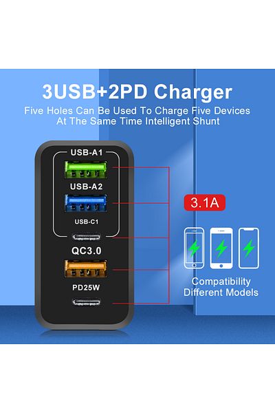 Choice Eu White 65w Usb Charger Quick Charge 3.0 5 Ports Pd Type C Fast Charging Wall Charger For Iphone Sa