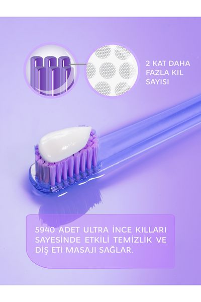 R.O.C.S. Soft Toothbrush Containing 5940 Bristles - Blue Bristle