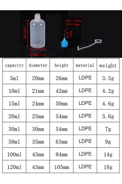 Choice 20ml 5ml 10ml 20ml 30ml 100ml 120ml Pe Plastic Squeezable Tip Applicator Bottle Refillable Dropper W