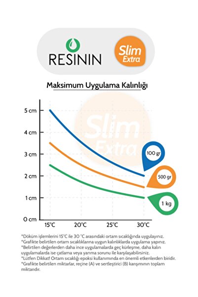 Resinin Slim Extra 7500 Gr A+b Ekstra Sararma Dirençli Ultra Şeffaf Epoksi Reçine