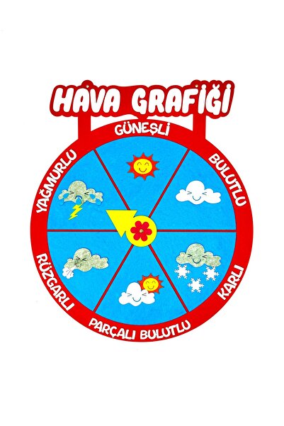 keçeli dünyam Hava Grafiği, İnteraktif (Keçe Eğitim Materyali)