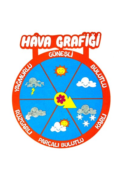 keçeli dünyam Hava Grafiği, İnteraktif (Keçe Eğitim Materyali)