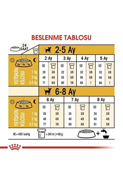 Royal Canin Chihuahua Junior Yavru Köpek Maması 1,5Kg