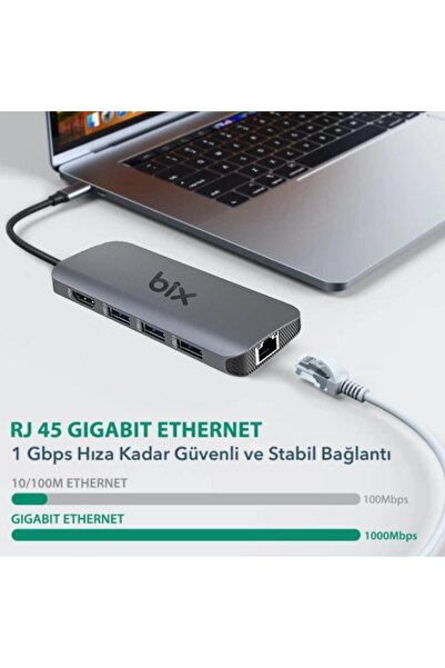 Bix Bx10hb-pro Type-c Kart Okuyucu 4k Hdmı Ethernet Usb Pd Dönüştürücü