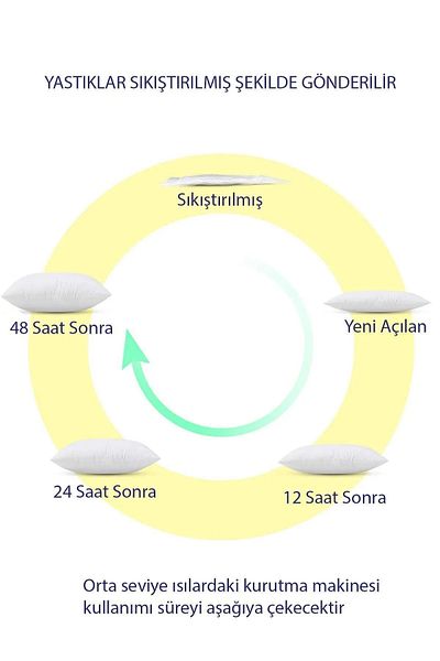 BUGİ HOME COLLECTİON 2 bucăți pernă interioară din fibre 1 Calitate ultra plină și moale