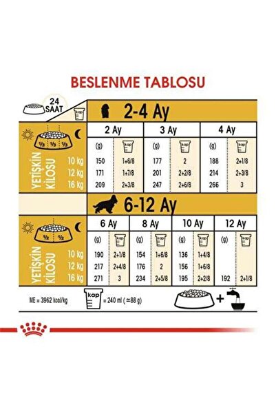 Royal Canin Cocker Junior Yavru Köpek Maması 3 Kg
