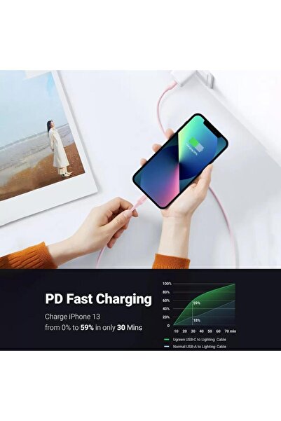 Ugreen Type-c To Lightning Iphone Data Ve Şarj Kablosu Pembe 1.5 Metre