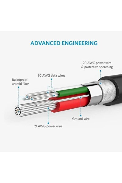 Anker كابل USB-A مع موصل Lightning (3 أقدام، مضفر من النايلون)، شحن ومزامنة، 480 ميجابت في الثانية، أسود