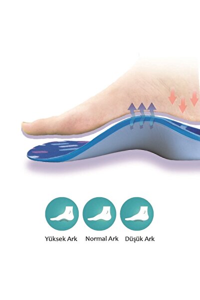 MediGel MG17 - UCBL | Ayak Yapısını Düzelten, Düz Tabanlar Için Ayağı Kavrayan 3/4 Ark Destekli Iç Tabanlık
