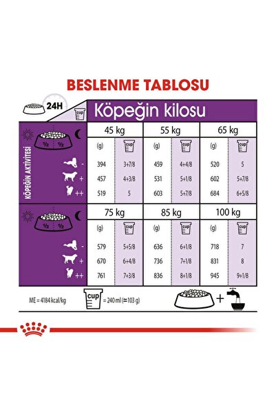 Royal Canin Giant Adult İri Irk Yetişkin Köpek Maması 15 Kg