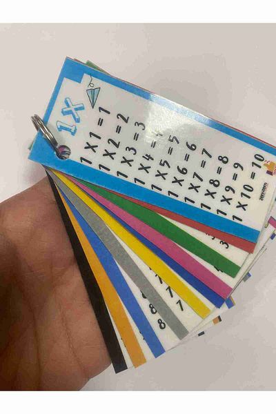 Hsn Pvc Coated Bidirectional Keychain - Multiplication Table and Rhythmic Counting Shape