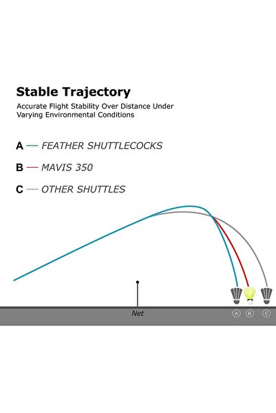 YONEX ريشة مافيس 350 ذات السرعة البطيئة باللون الأصفر، عبوة من 6 قطع، مقاس M